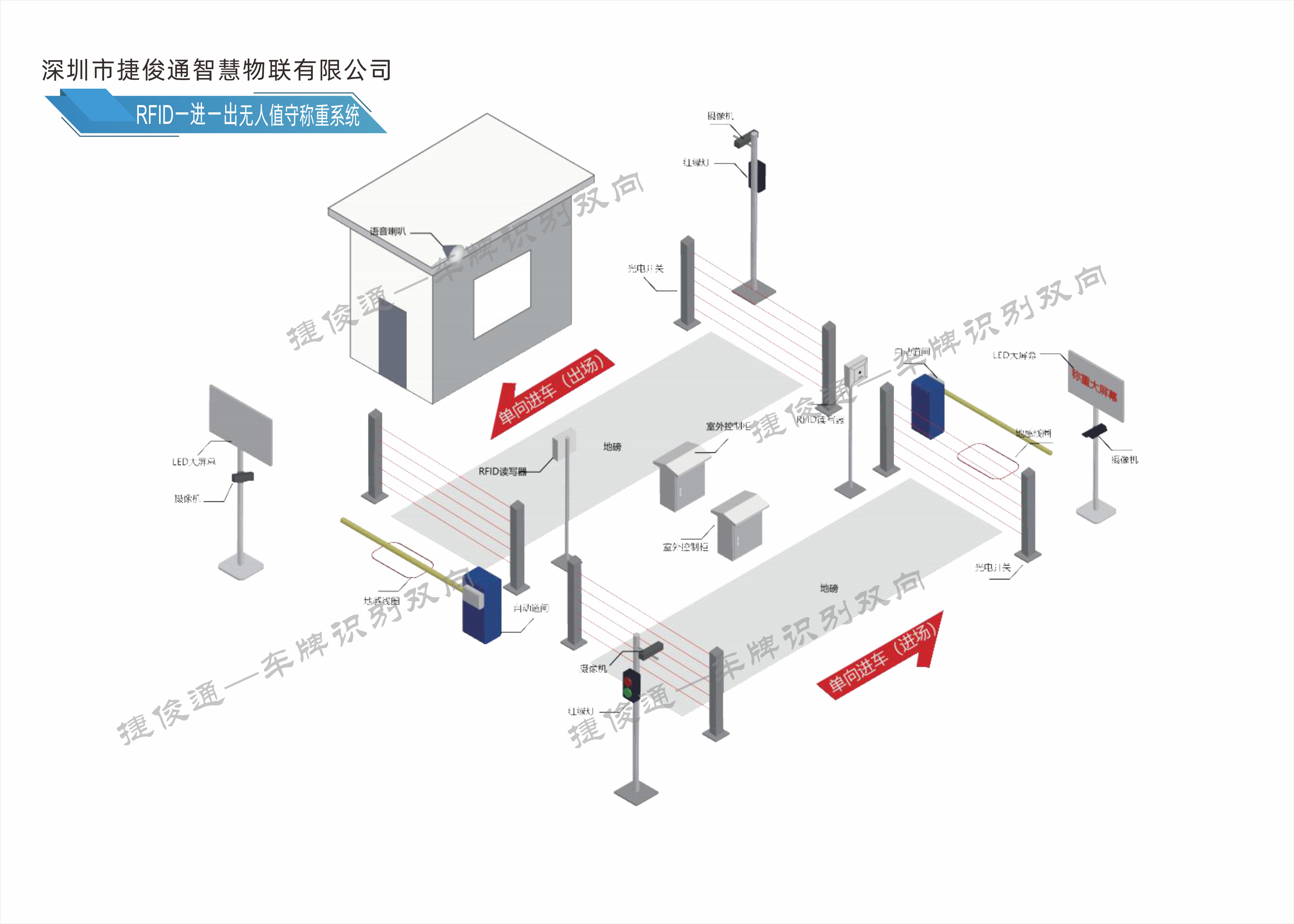 无人值守自动称重系统