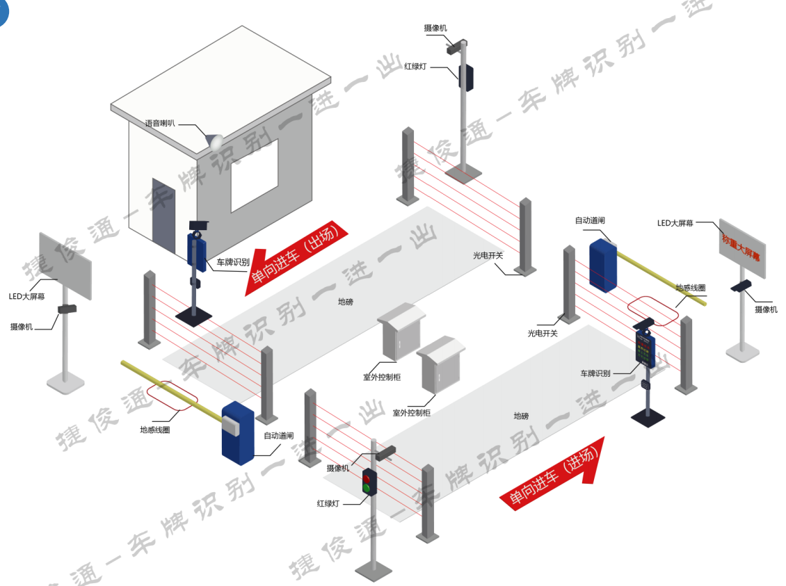 地磅称重一进一出过磅系统.png